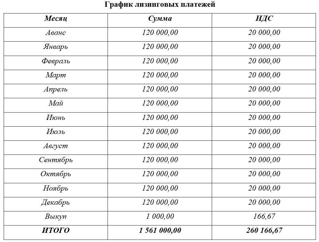 Учет лизинга по ФСБУ 25/2018 в 1С: Комплексной автоматизации ред. 2.5 (с  дисконтированием) – Учет без забот